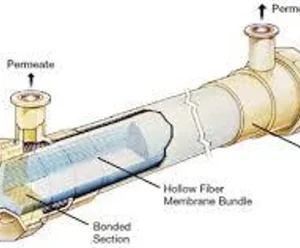 Ultrafiltration Membranes set